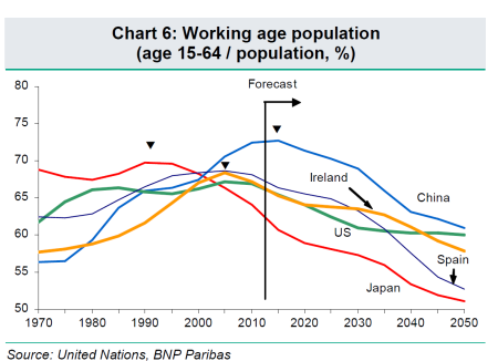 japan working age