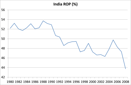 India ROP