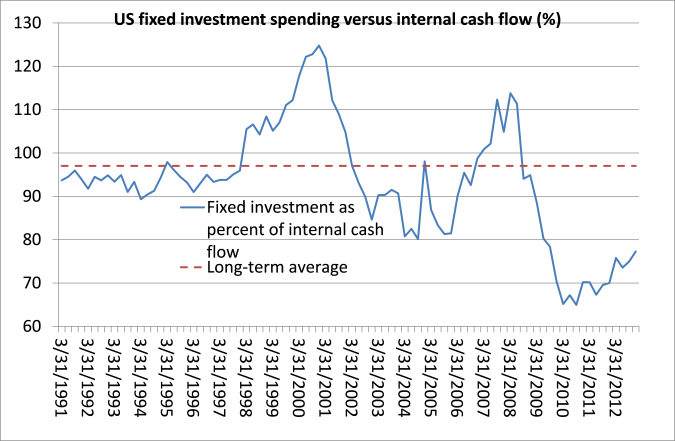 US investment to cash