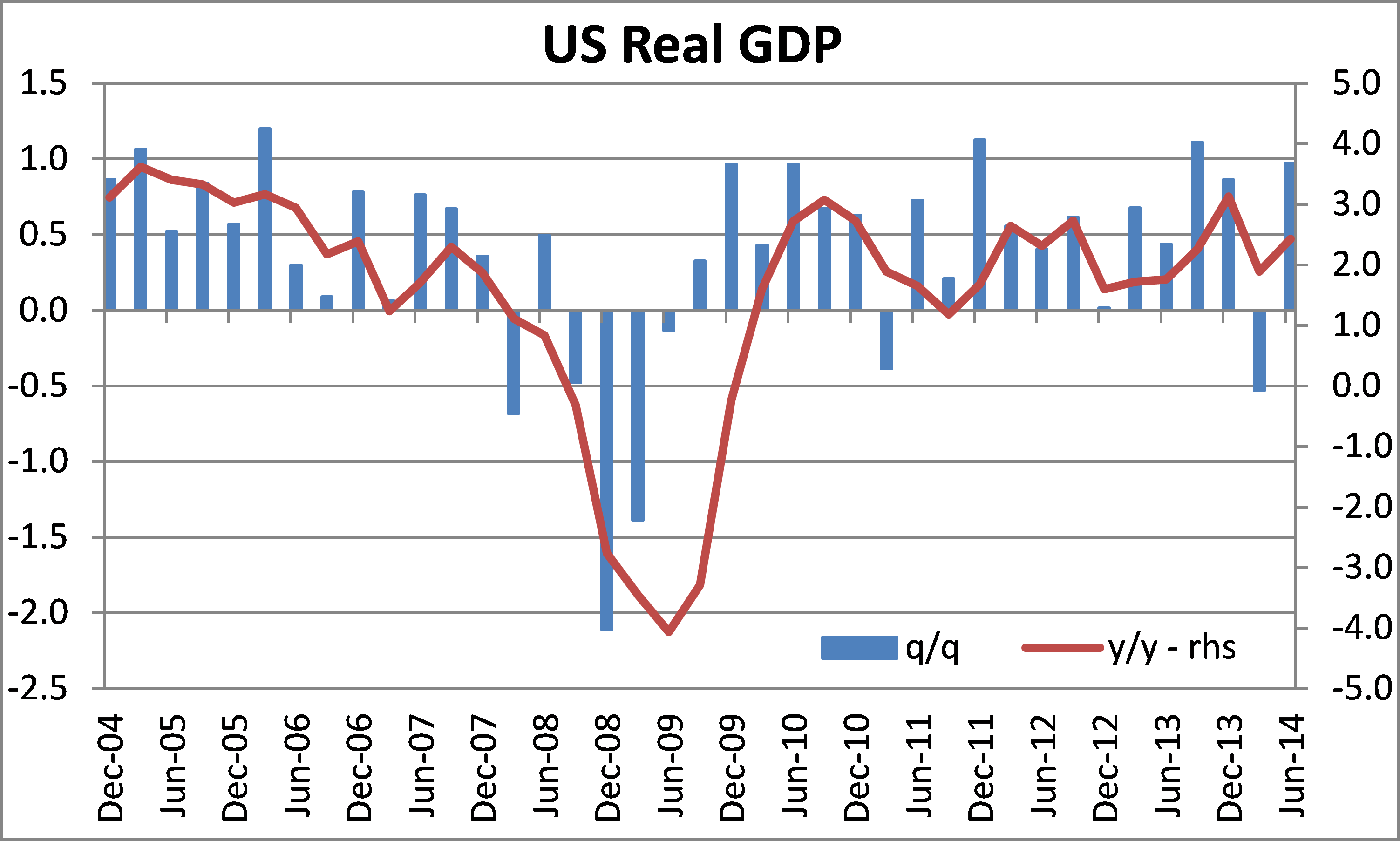 us-gdp.png