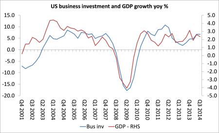US investement and growth