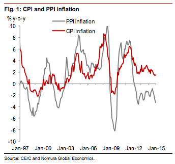 China deflation
