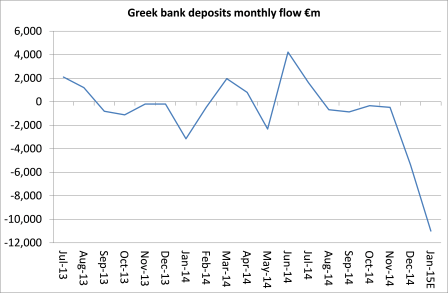 Greece deposits