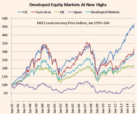 equity markets