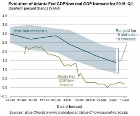 Atlanta Fed GDP now 14 April