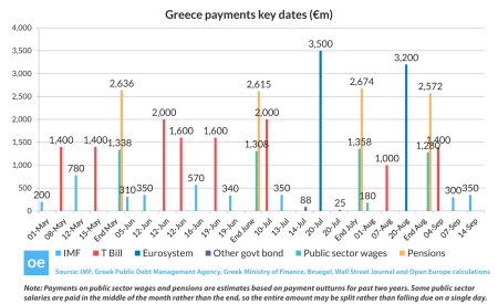 Greek payments