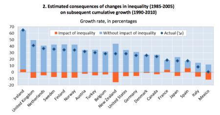 inequality-oecd-2014