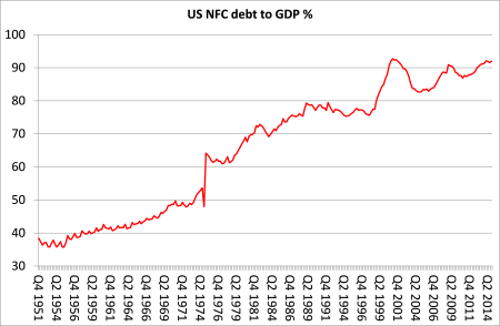 US NFC debt