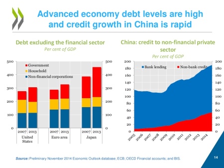 Advanced economy debt