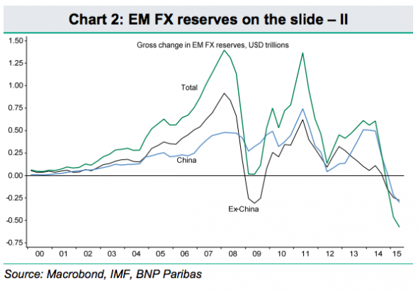 EM FX reserves