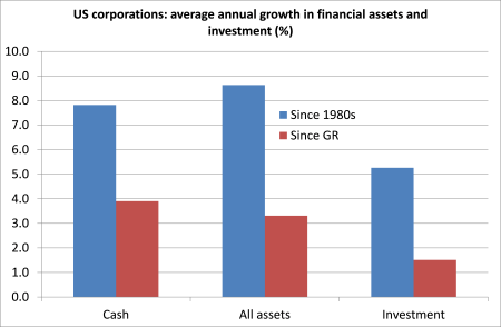 growth in assets