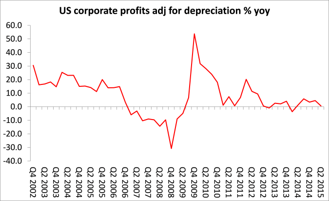 US corp profits