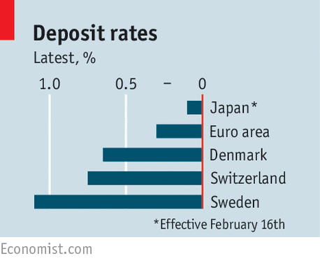 deposit rates