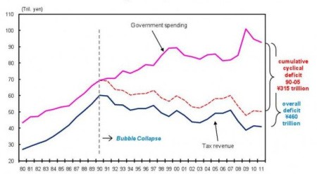 Japan government spending