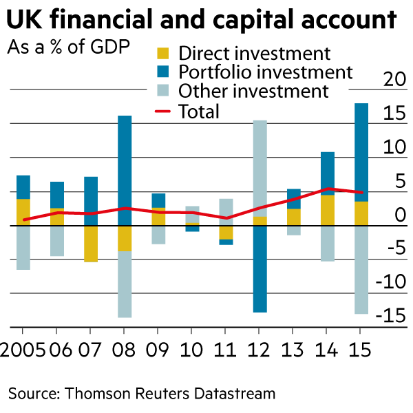 UK capital account