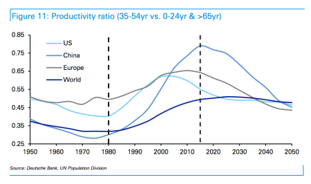 productivity-ratio