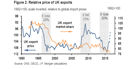 uk-export-share