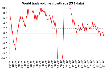 world-trade-cpd