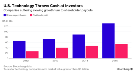 shareholder-payouts
