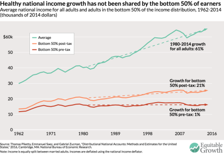 income-growth