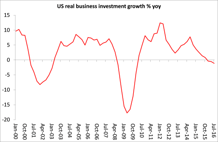 us-business-investment-growth