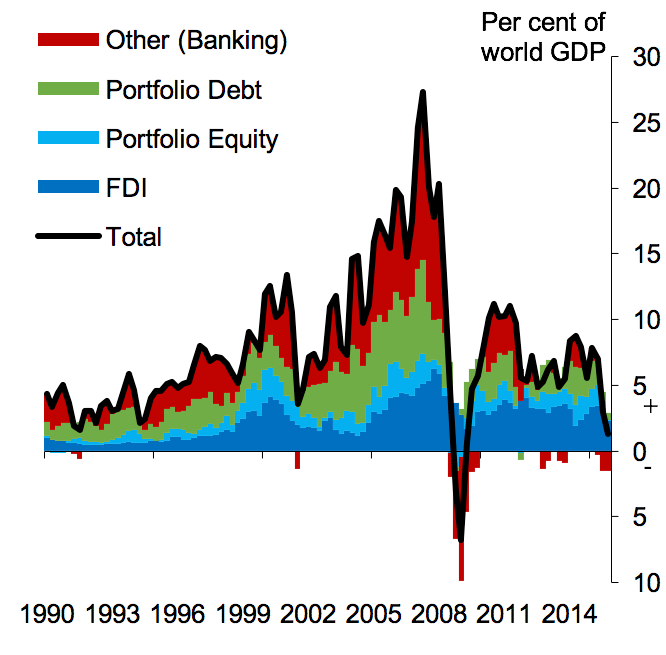 capital-flows